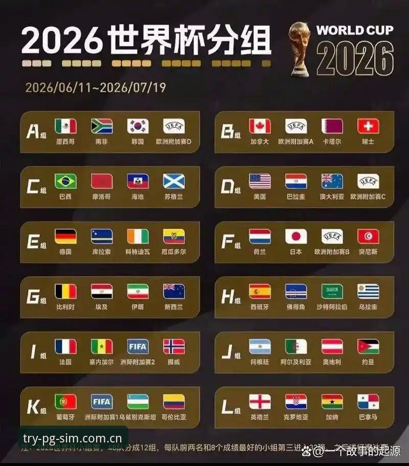 U17世界杯抽签结果深度评测：中国男女足分组形势分析