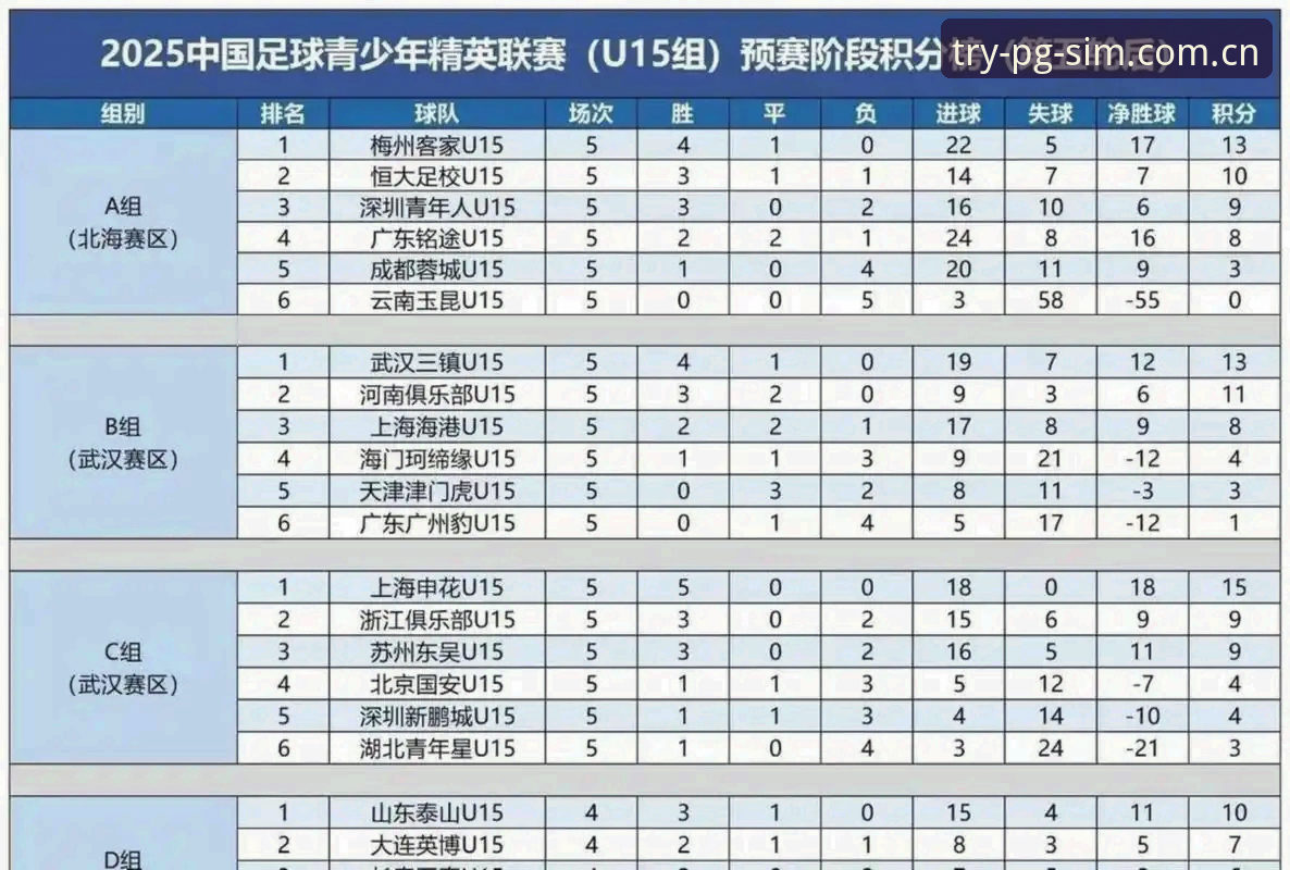 pg模拟器最新版下载 资深用户分享:U17世界杯抽签现场深度体验,中国足球新星赛程全解析