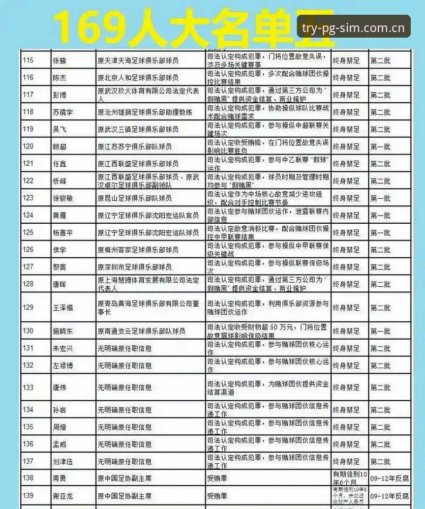 pg模拟器游戏大全最新版 中国足球禁足名单深度解读:一场关于公平竞赛的行业净化
