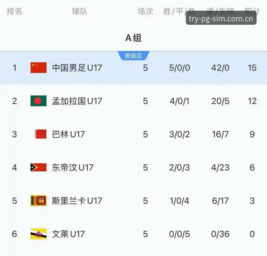 U17世界杯抽签结果深度评测：中国男女足命运几何？——基于PG模拟器平台的全景分析